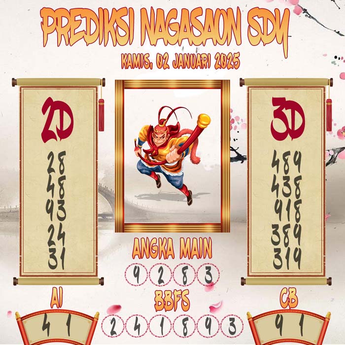 Prediksi Nagasaon SDY