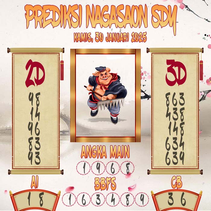 Prediksi Nagasaon SDY