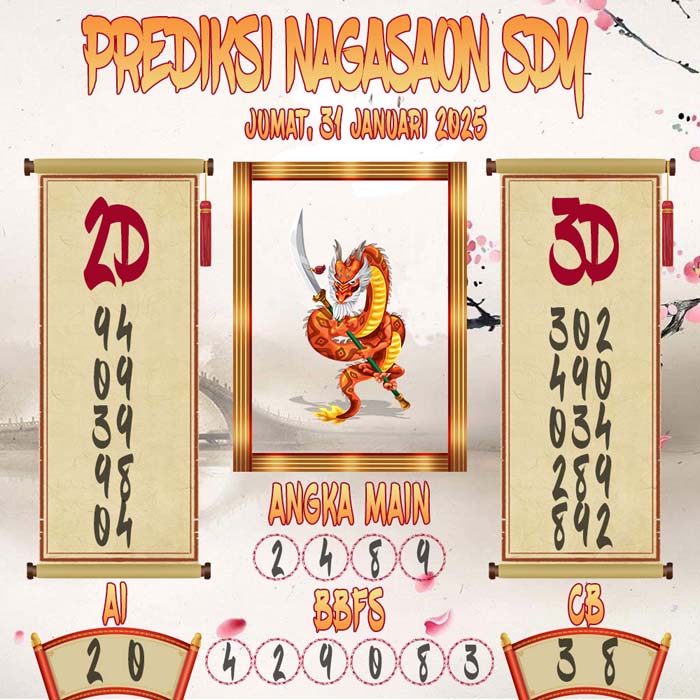 Prediksi Nagasaon SDY