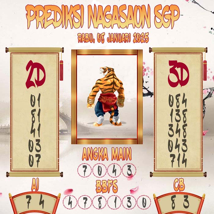Prediksi Nagasaon SGP