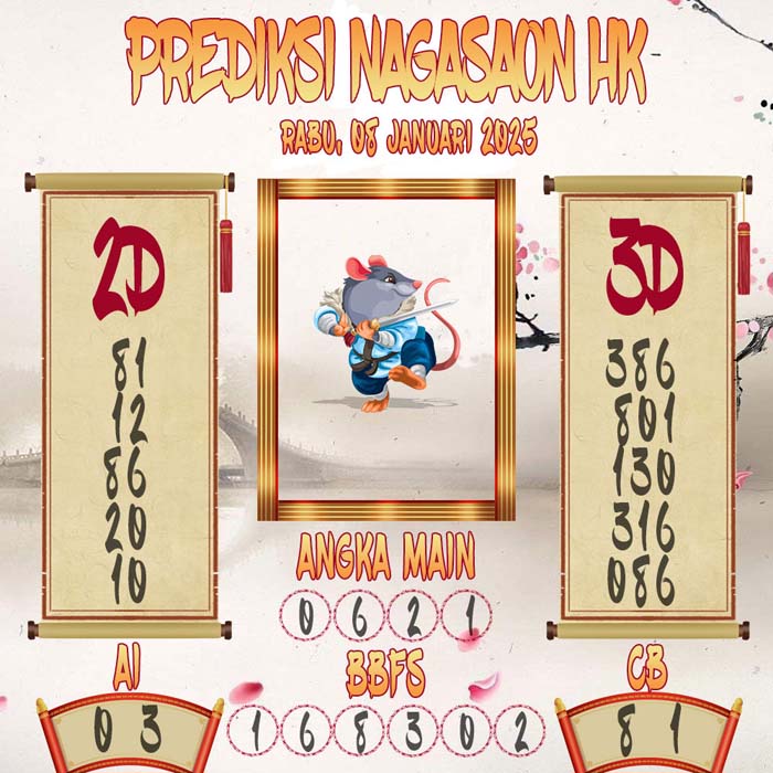 Prediksi Nagasaon HK