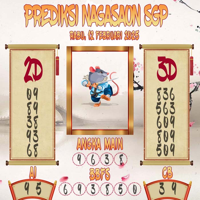 Prediksi Nagasaon SGP