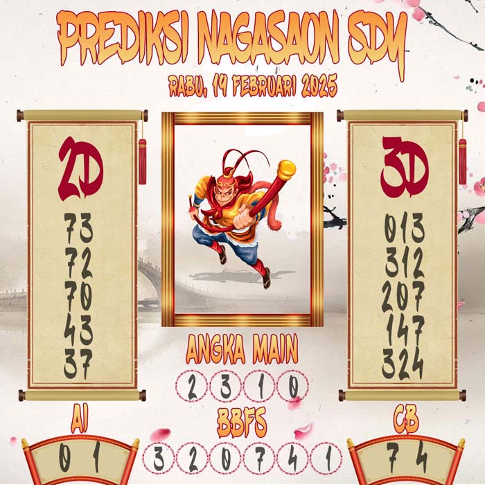 Prediksi Nagasaon SDY