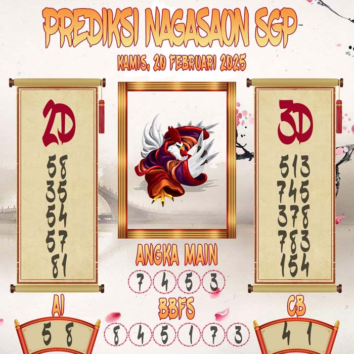 Prediksi Nagasaon SGP
