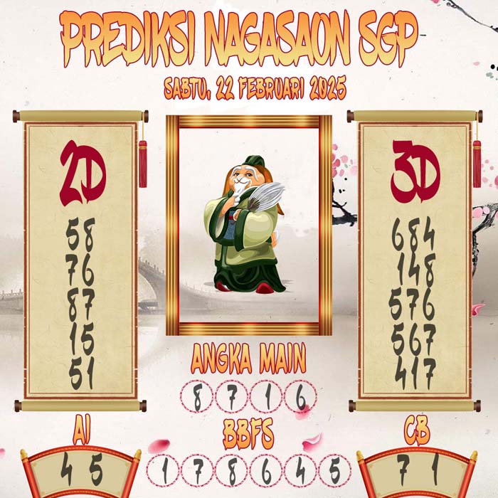 Prediksi Nagasaon SGP