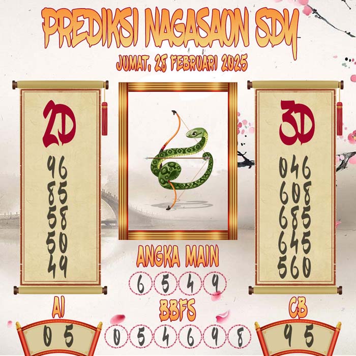 Prediksi Nagasaon SDY