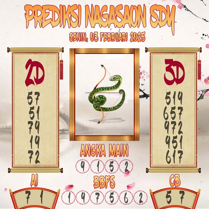 Prediksi Nagasaon SDY