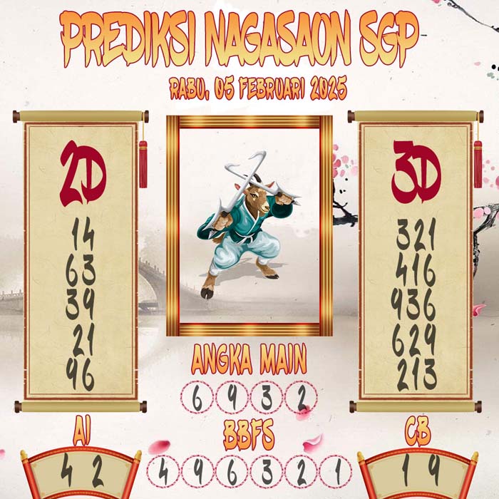 Prediksi Nagasaon SGP