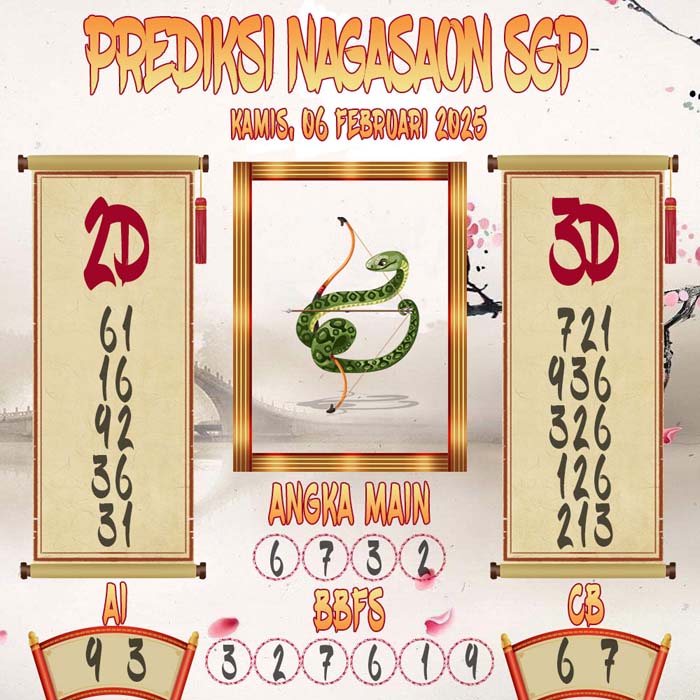 Prediksi Nagasaon SGP