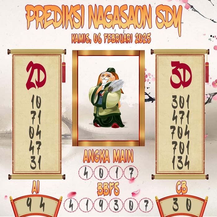 Prediksi Nagasaon SDY