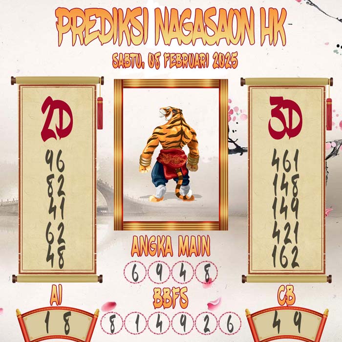 Prediksi Nagasaon HK