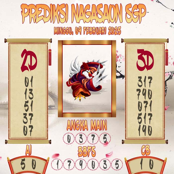 Prediksi Nagasaon SGP