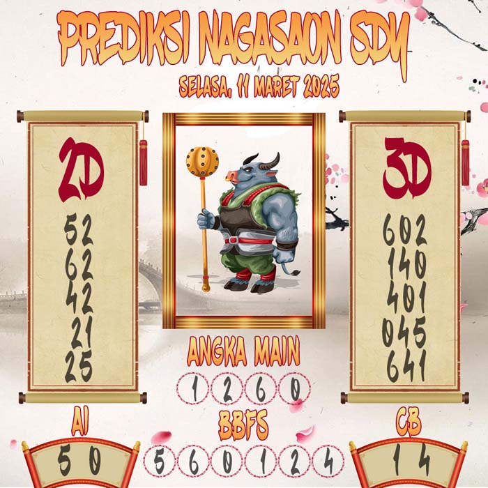 Prediksi Nagasaon SDY