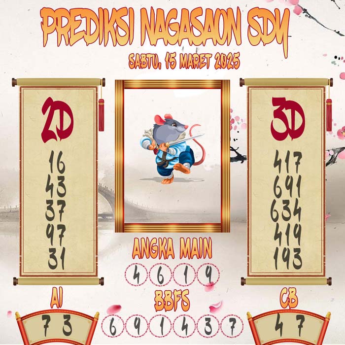 Prediksi Nagasaon SDY