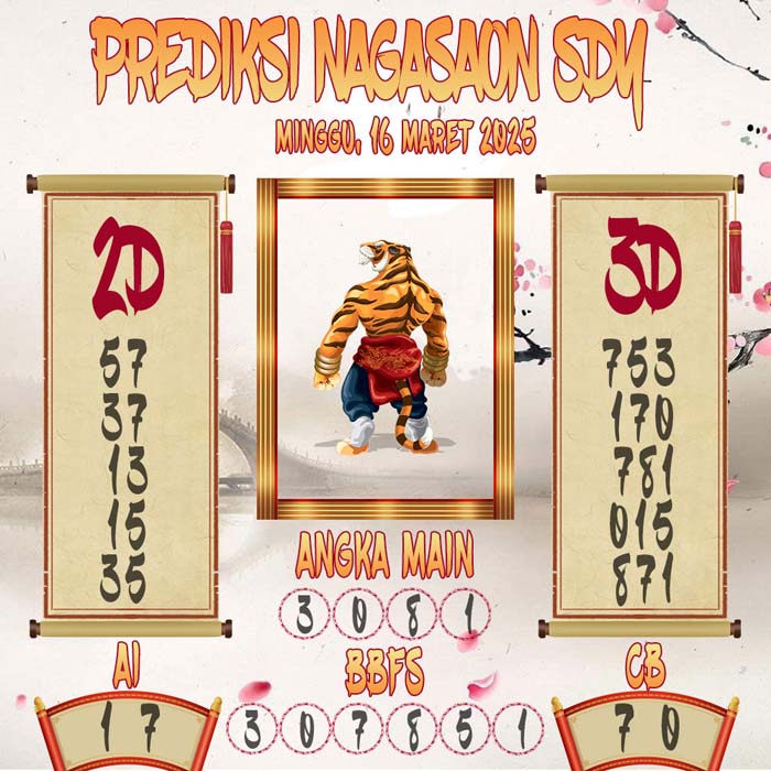 Prediksi Nagasaon SDY