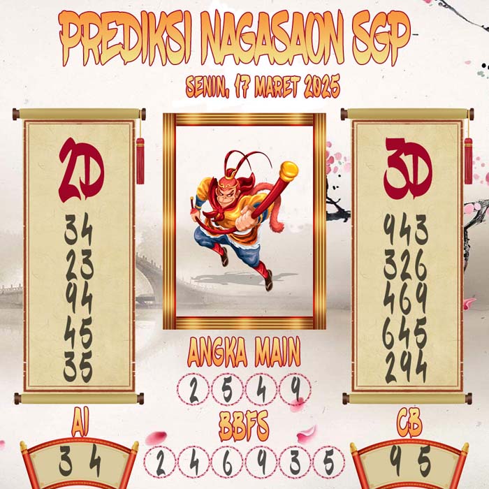 Prediksi Nagasaon SGP