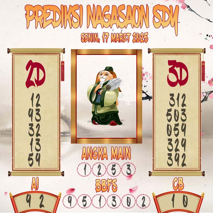 Prediksi Nagasaon SDY