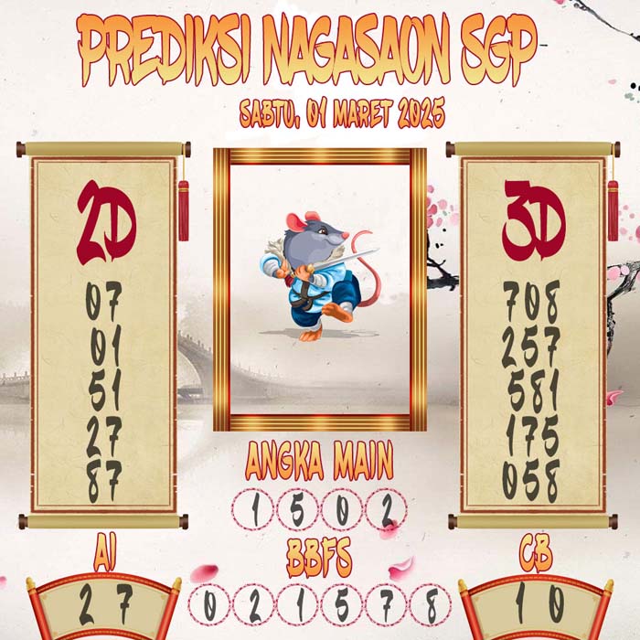 Prediksi Nagasaon SGP