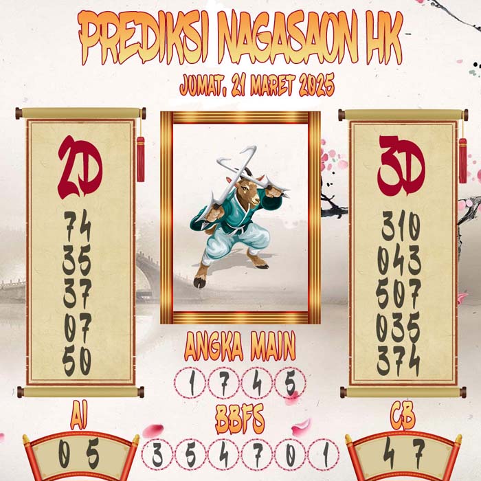 Prediksi Nagasaon HK