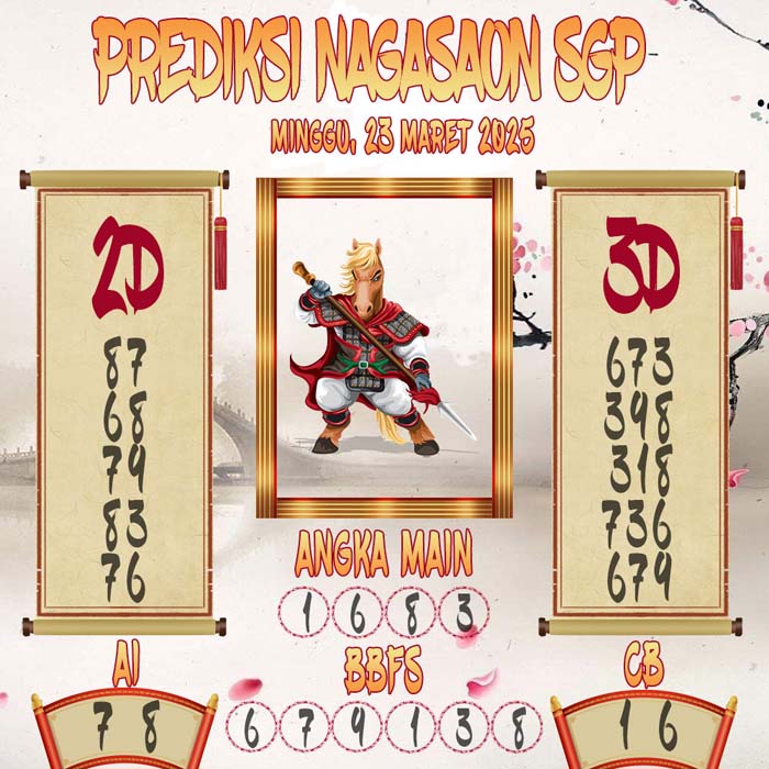 Prediksi Nagasaon SGP