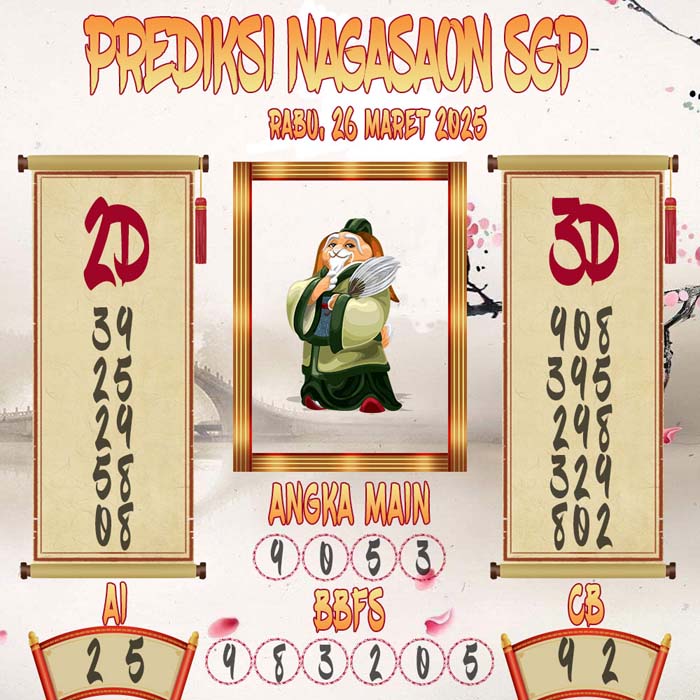 Prediksi Nagasaon SGP
