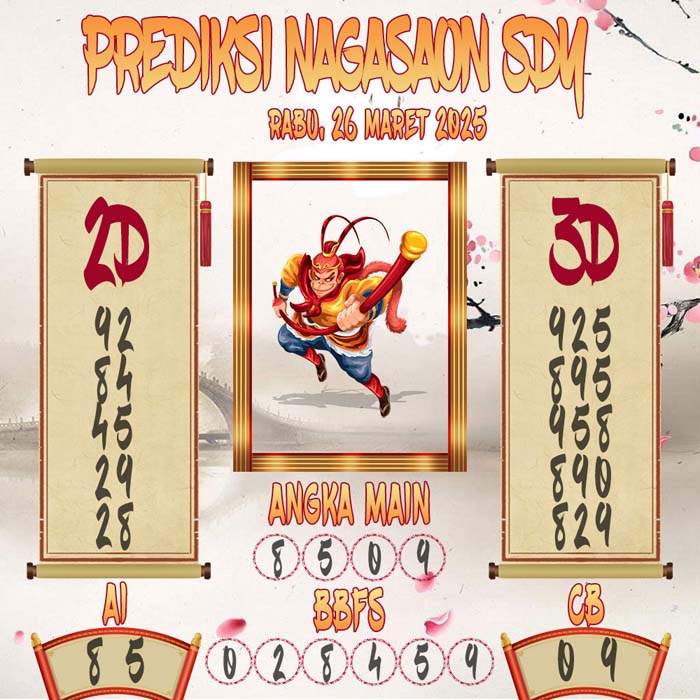 Prediksi Nagasaon SDY