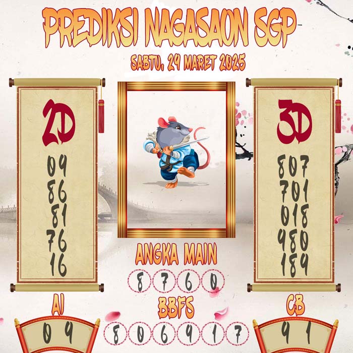 Prediksi Nagasaon SGP
