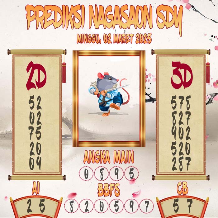 Prediksi Nagasaon SDY