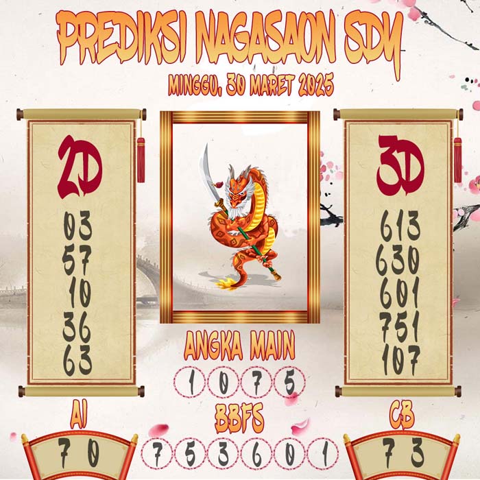 Prediksi Nagasaon SDY