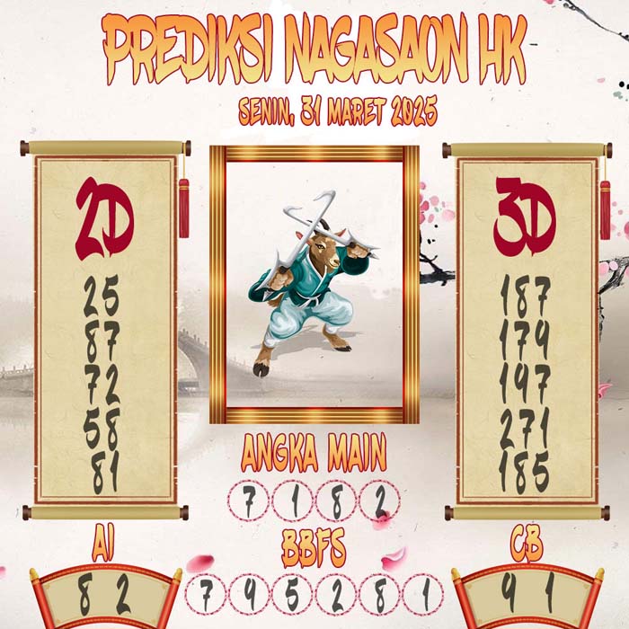 Prediksi Nagasaon HK