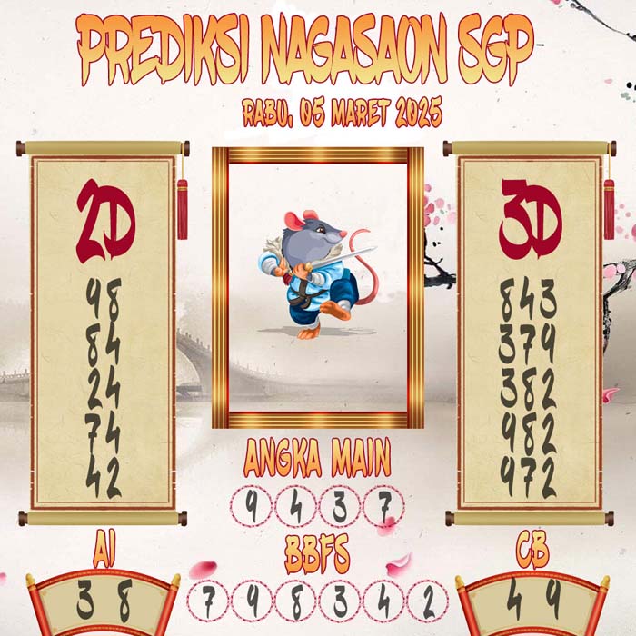Prediksi Nagasaon SGP