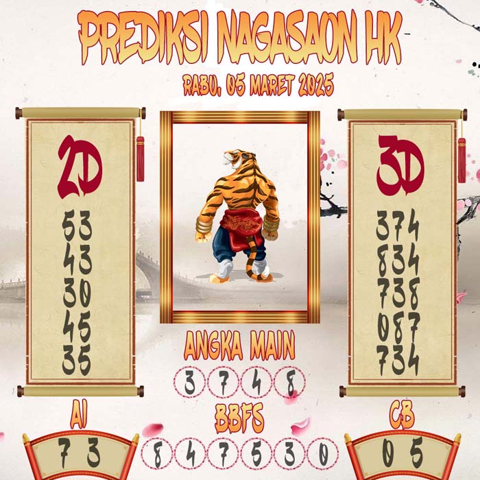 Prediksi Nagasaon HK