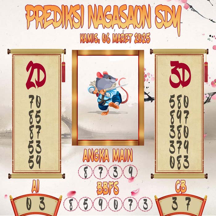 Prediksi Nagasaon SDY