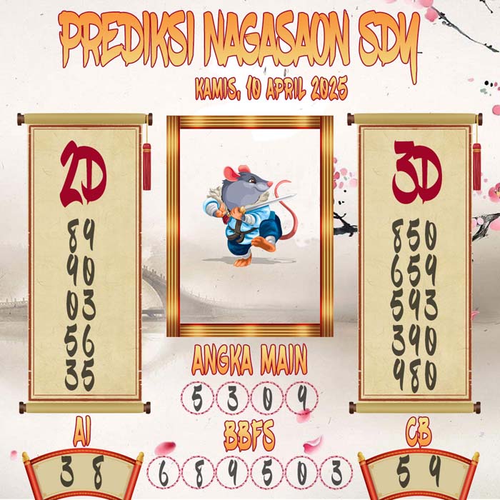 Prediksi Nagasaon SDY