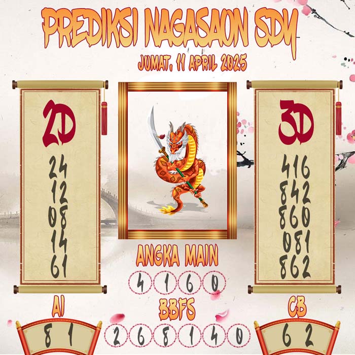 Prediksi Nagasaon SDY