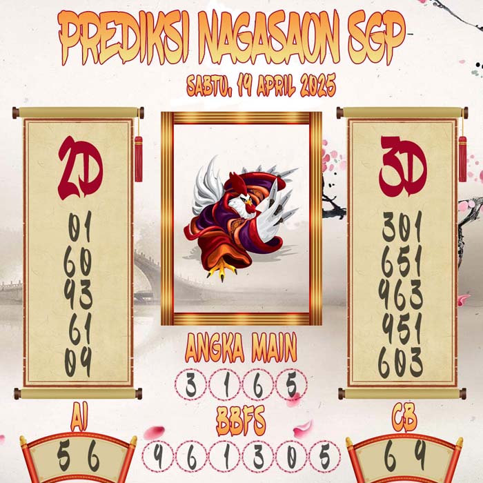 Prediksi Nagasaon SGP