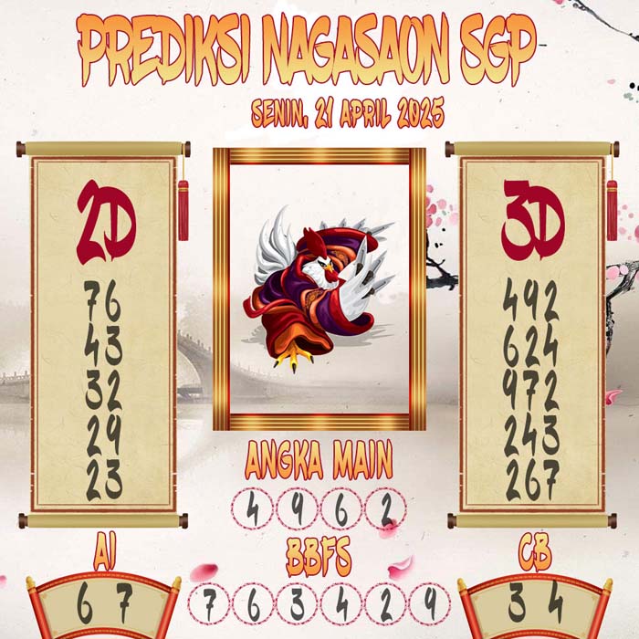 Prediksi Nagasaon SGP