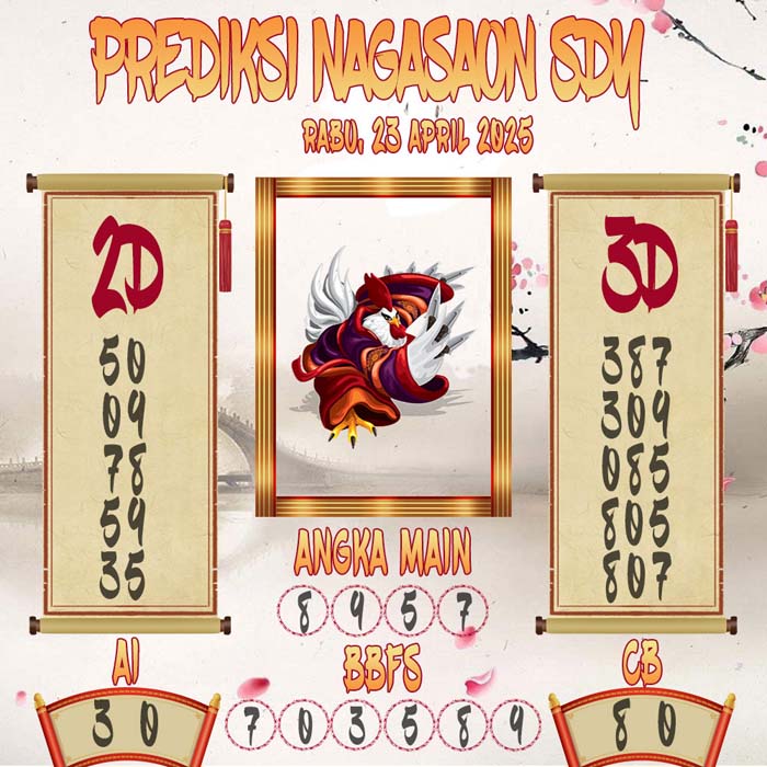 Prediksi Nagasaon SDY