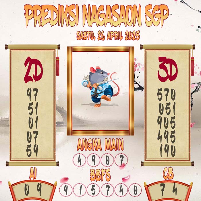 Prediksi Nagasaon SGP