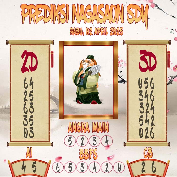 Prediksi Nagasaon SDY