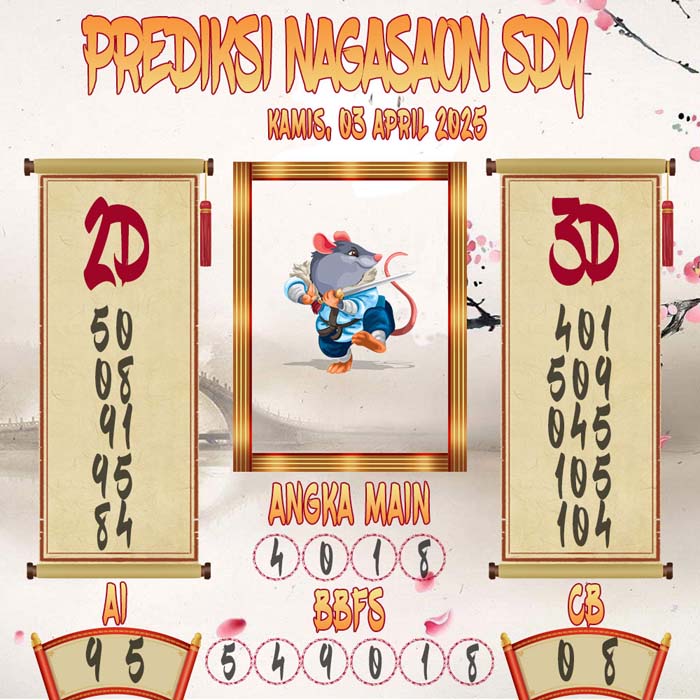 Prediksi Nagasaon SDY