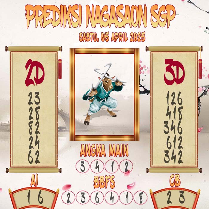Prediksi Nagasaon SGP