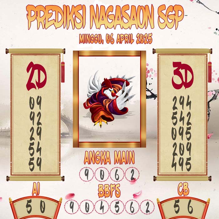 Prediksi Nagasaon SGP