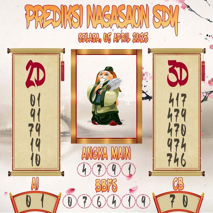 Prediksi Nagasaon SDY