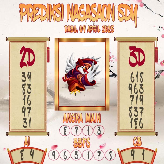 Prediksi Nagasaon SDY