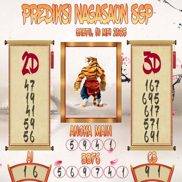 Prediksi Nagasaon SGP
