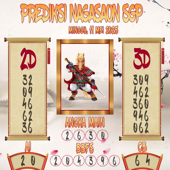 Prediksi Nagasaon SGP