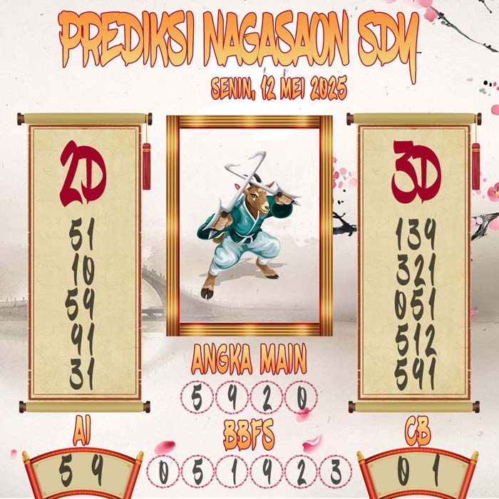 Prediksi Nagasaon SDY