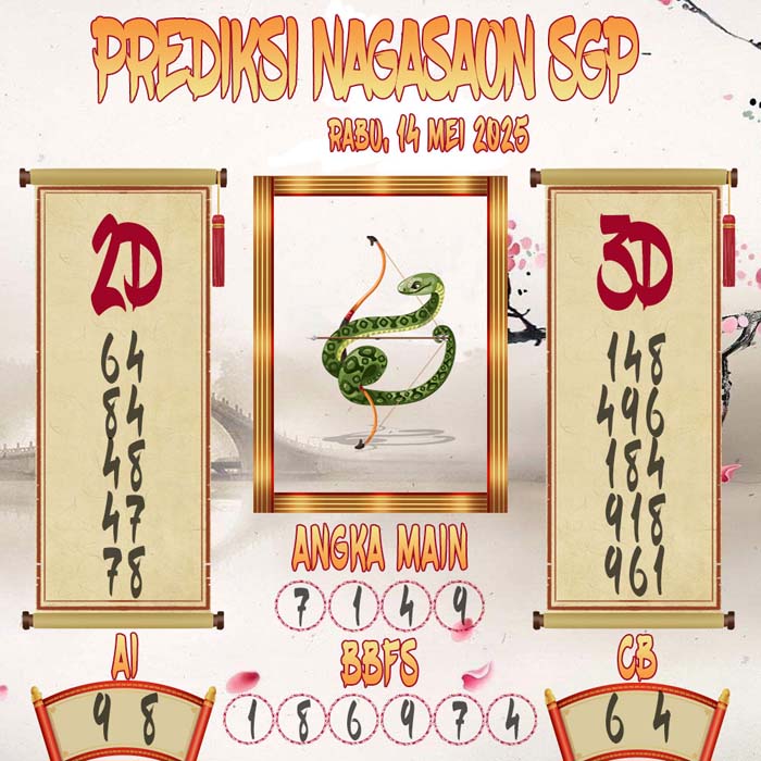 Prediksi Nagasaon SGP
