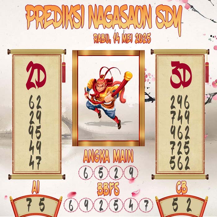 Prediksi Nagasaon SDY